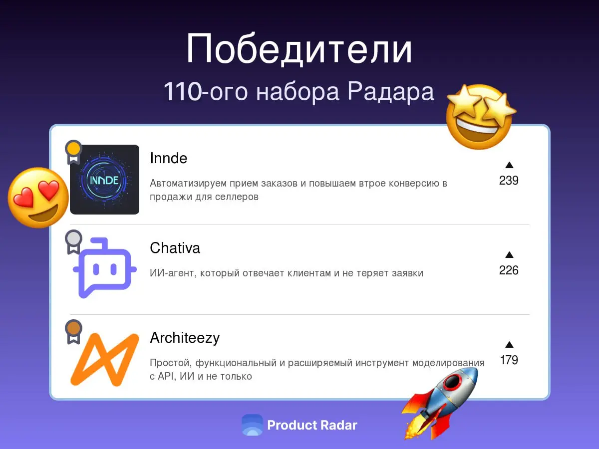 Победители прошлой недели на Радаре
112-й набор
🥇 Innde
Автоматизируем прием заказов и повышаем втрое конверсию в продажи для селлеров
🥈 Chativa
ИИ-агент, который отвечает клиентам и не теряет заявки
... | Сетка — социальная сеть от hh.ru