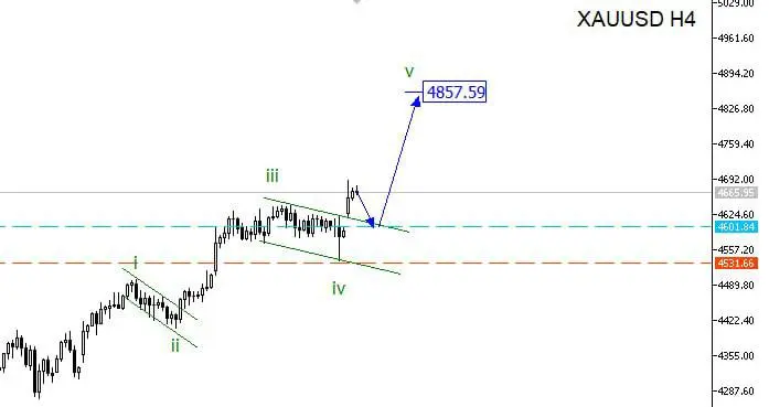 Сценарий золота из закрытого канала | Сетка — социальная сеть от hh.ru