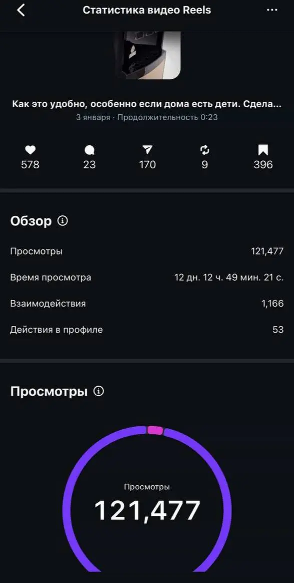 Всем привет дорогие коллеги ✨✨ мы в эту неделю врываемся с крутого кейса по блогерам 💃🏻💃🏻
И хотим с вами им поделиться им 📩и да … здесь мы работали по бартеру 🚀🚀🚀
Статистика рилс + сторис | Сетка — социальная сеть от hh.ru