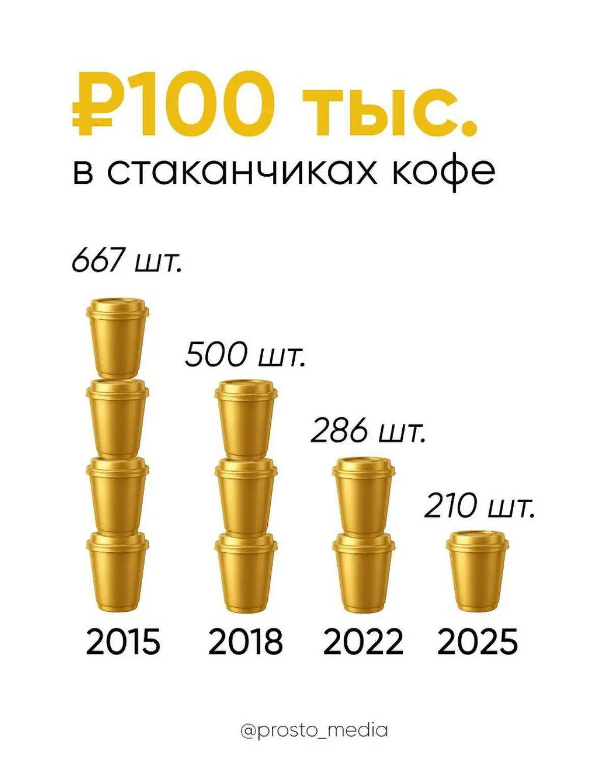 Росстат уведомил, что офиц. инфляция за 2025 составила 5,59% | Сетка — социальная сеть от hh.ru