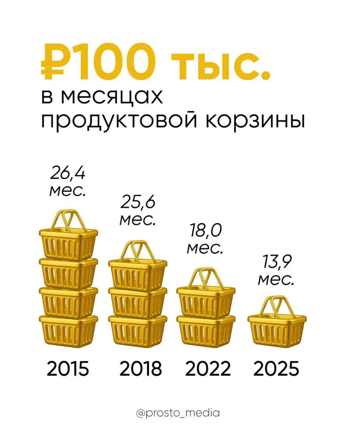 Росстат уведомил, что офиц. инфляция за 2025 составила 5,59% | Сетка — социальная сеть от hh.ru