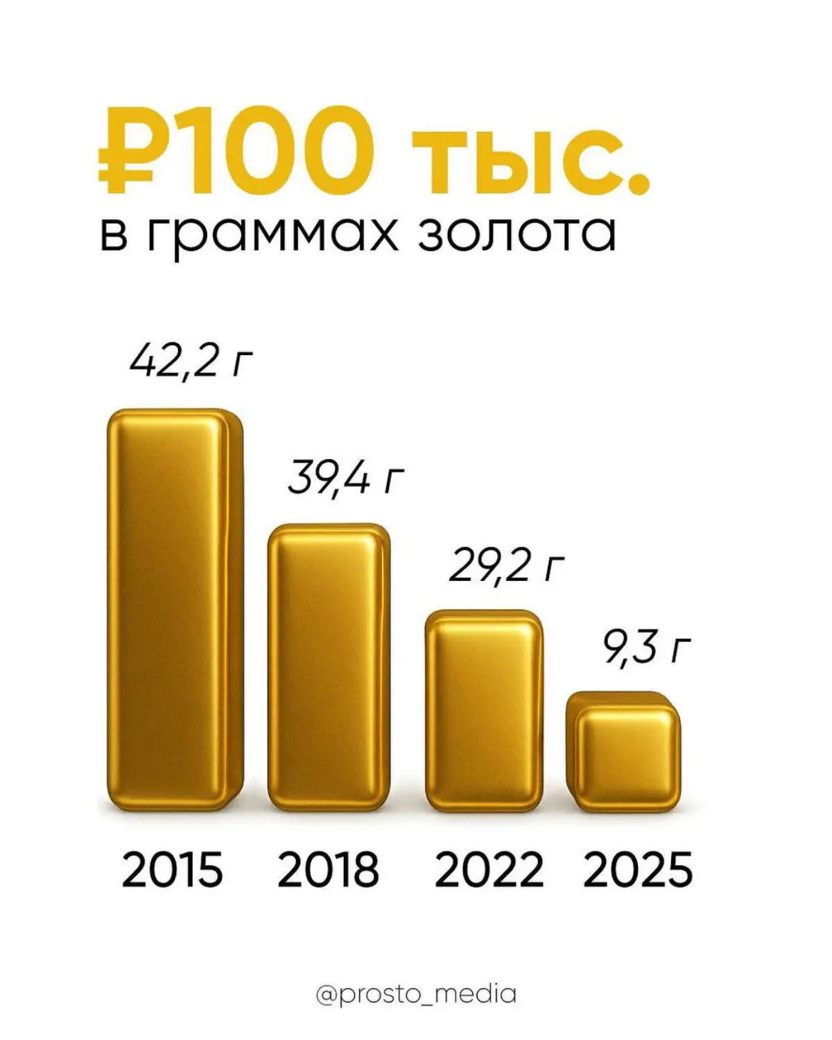 Росстат уведомил, что офиц. инфляция за 2025 составила 5,59% | Сетка — социальная сеть от hh.ru
