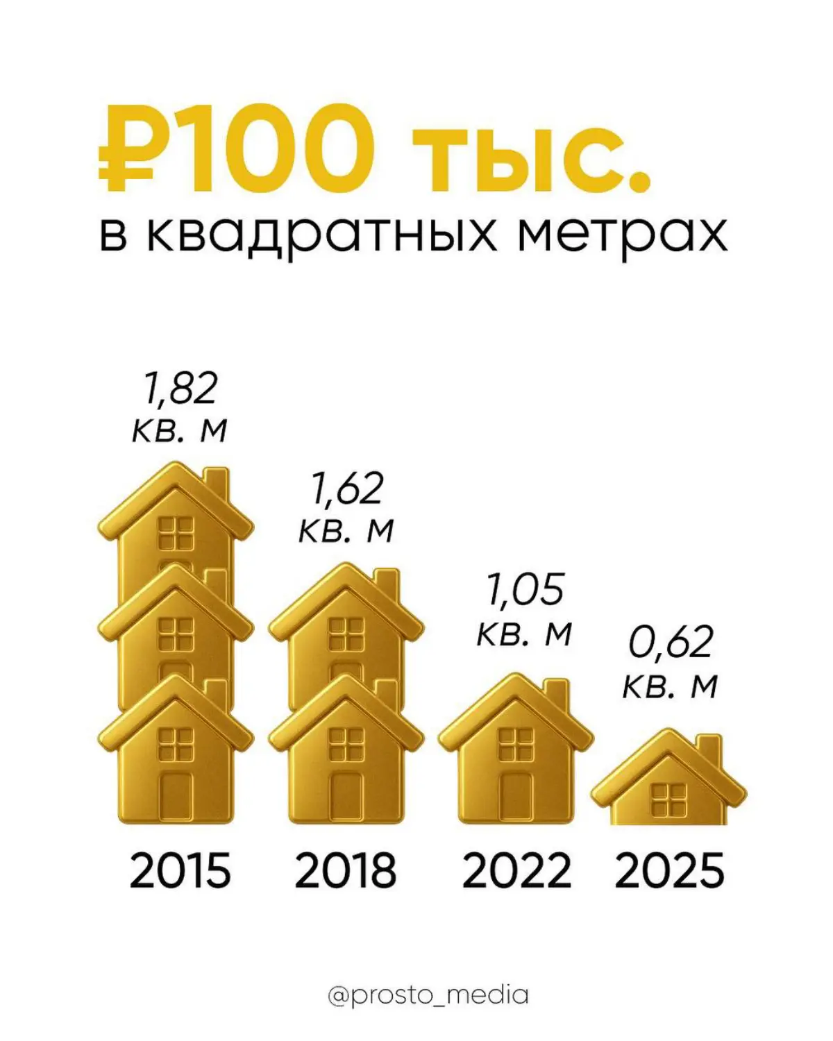 Росстат уведомил, что офиц. инфляция за 2025 составила 5,59% | Сетка — социальная сеть от hh.ru