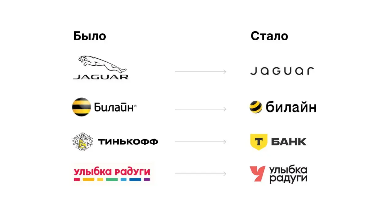 Почему логотипы "потупели"? | Сетка — социальная сеть от hh.ru