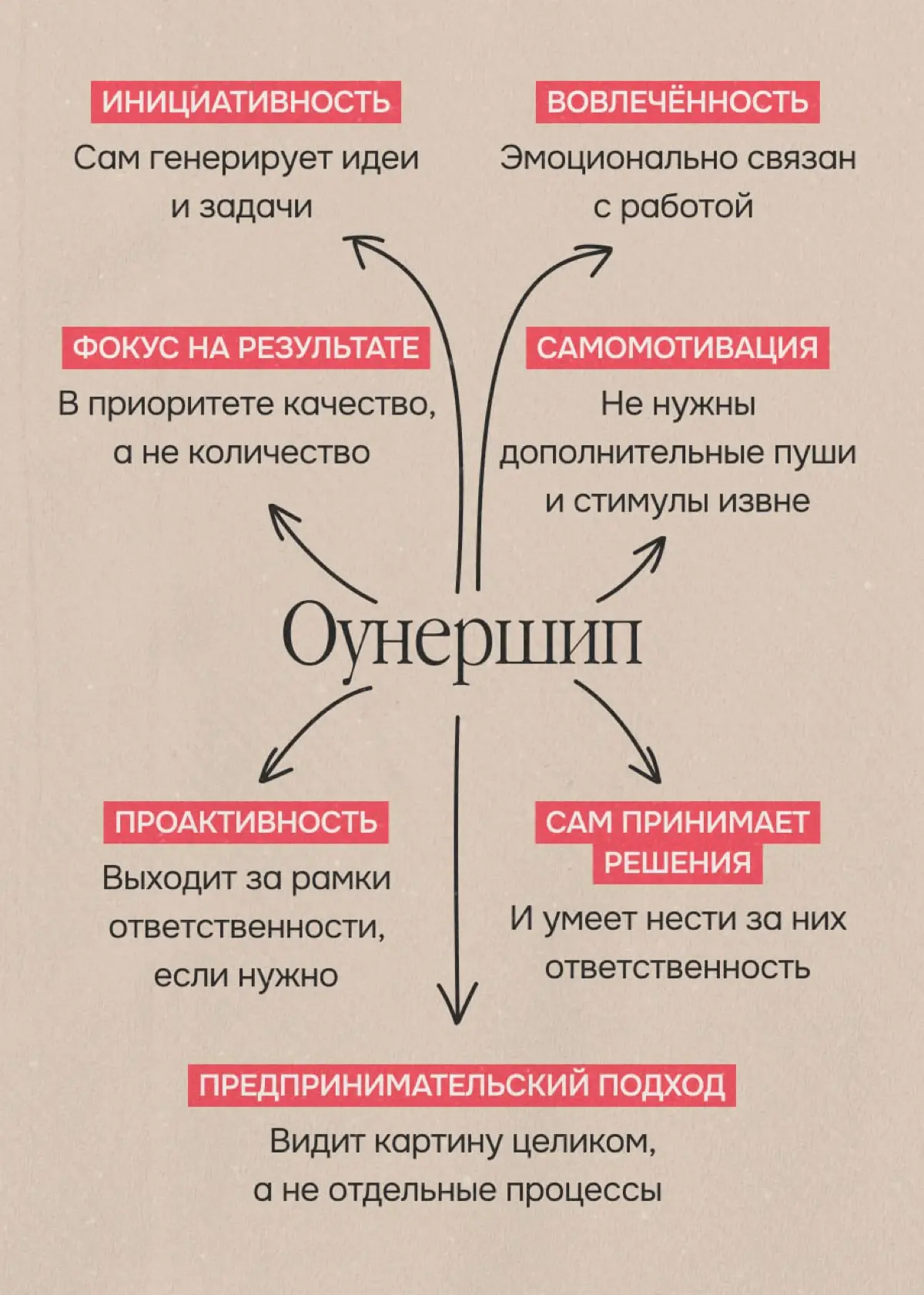 Что такое оунершип и почему все о нём говорят | Сетка — социальная сеть от hh.ru