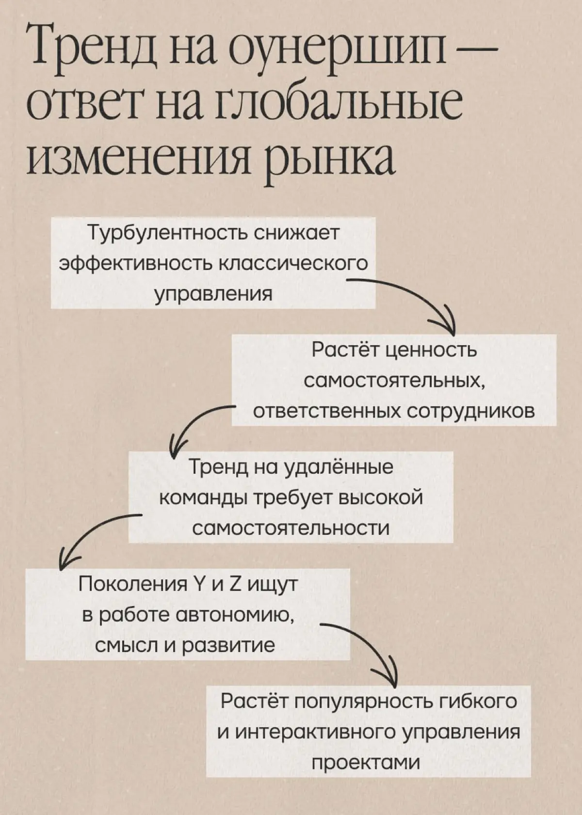 Что такое оунершип и почему все о нём говорят | Сетка — социальная сеть от hh.ru