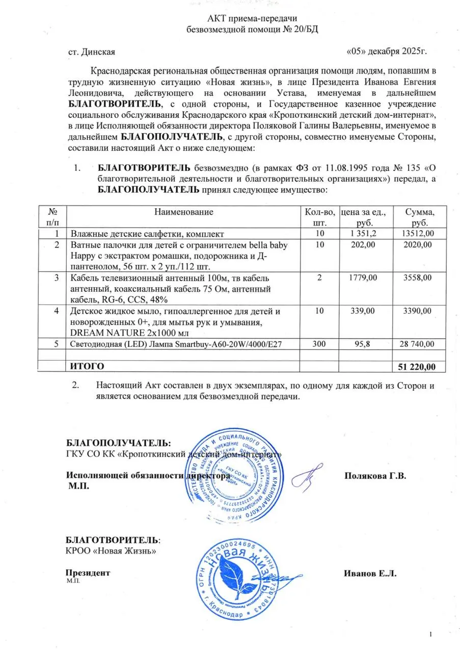 Привет 👋
Дорогие друзья, хотим поделиться радостной новостью! Сегодня мы передали в Кропоткинский Дом-интернат детям подарки, а также необходимые товары и материальные вещи | Сетка — социальная сеть от hh.ru