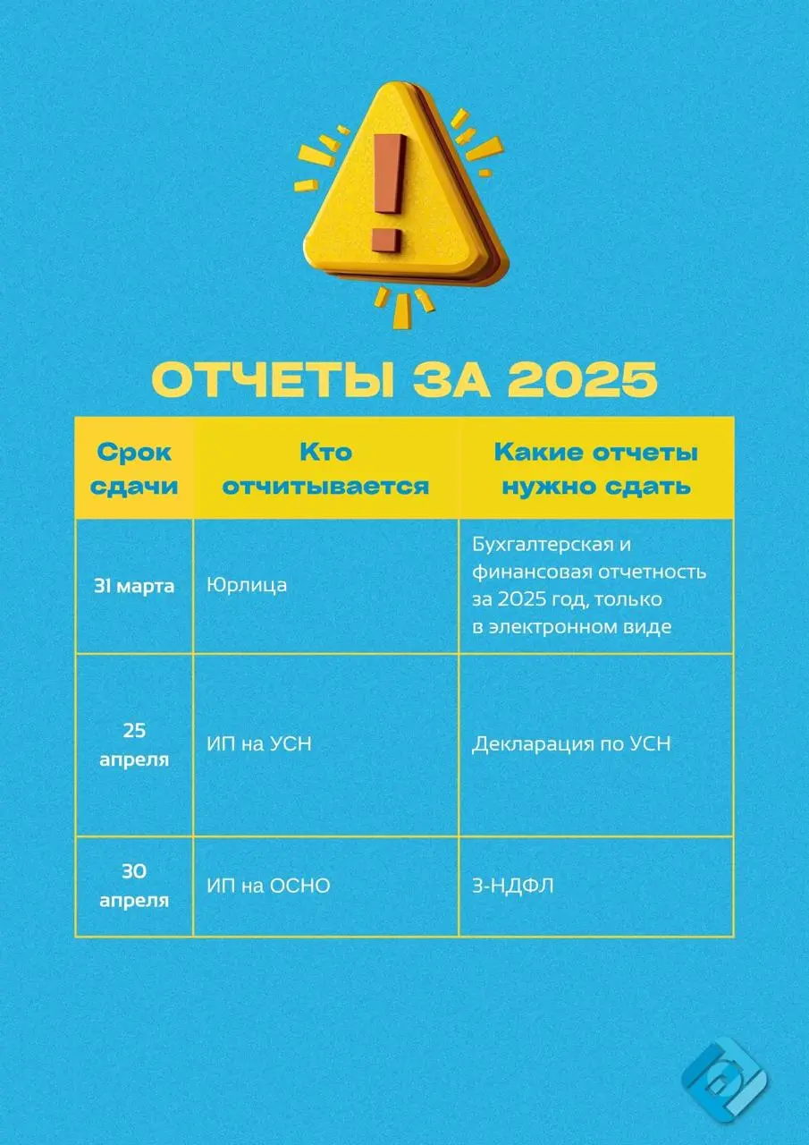 📑 ФНС: как правильно отчитаться за 2025 год
Налоговая напомнила, как сдавать отчетность за IV квартал 2025 года и за весь год
Разъяснения дала представитель УФНС: важно учитывать, что сроки и состав о... | Сетка — социальная сеть от hh.ru
