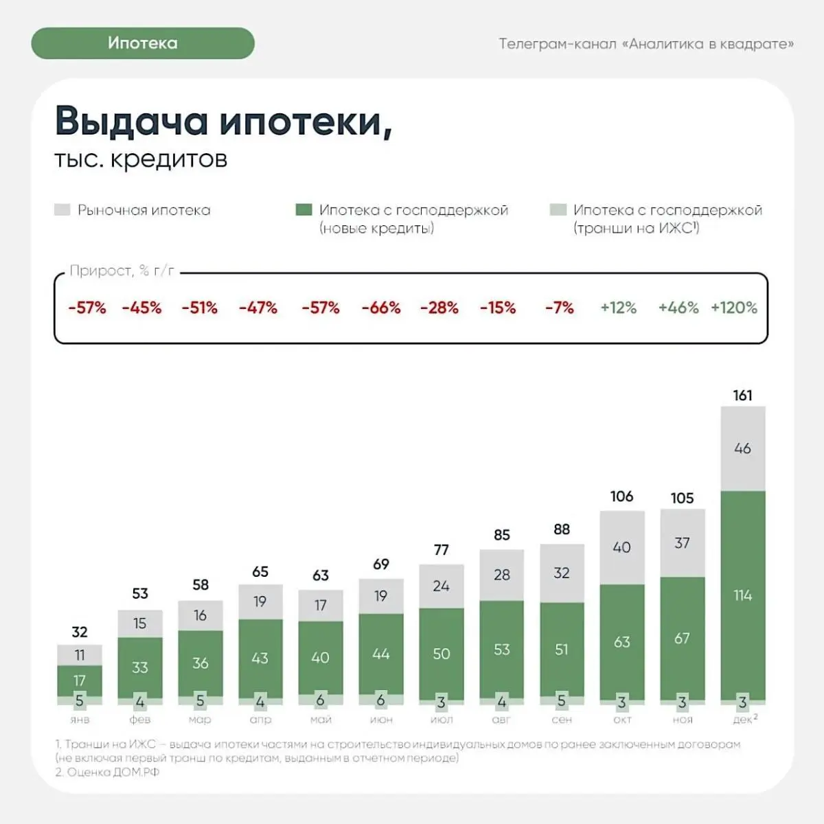 Всем привет 👋!
Прошу не удивляться что новостной фон сейчас крутиться вокруг "Семейной ипотеки", всё дело в инструментах покупки, а их совсем сегодня мало | Сетка — социальная сеть от hh.ru