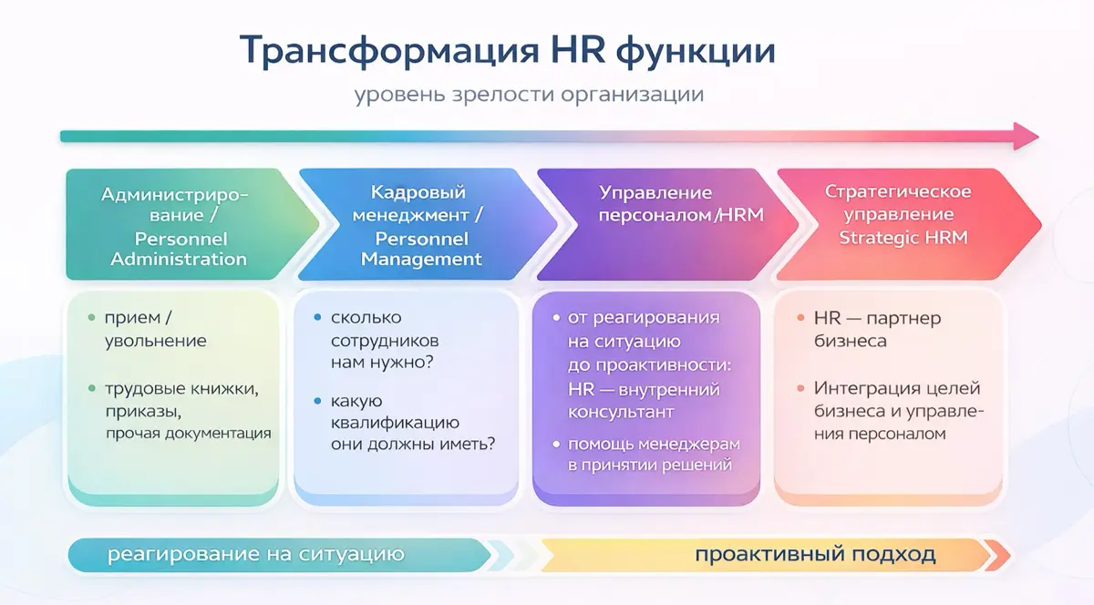 Готовы потерять 5 млн ₽? | Сетка — социальная сеть от hh.ru