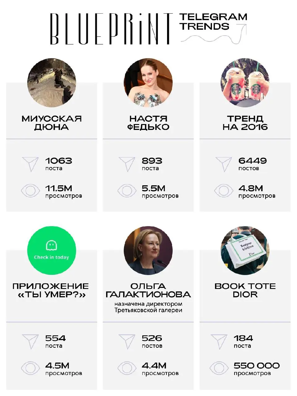 The Blueprint Telegram Trends: 12.01-18.01 📌
Первая рабочая неделя, а модный телеграм уже успел обсудить все от снега в Москве до литературных вкусов Джонатана Андерсона | Сетка — социальная сеть от hh.ru