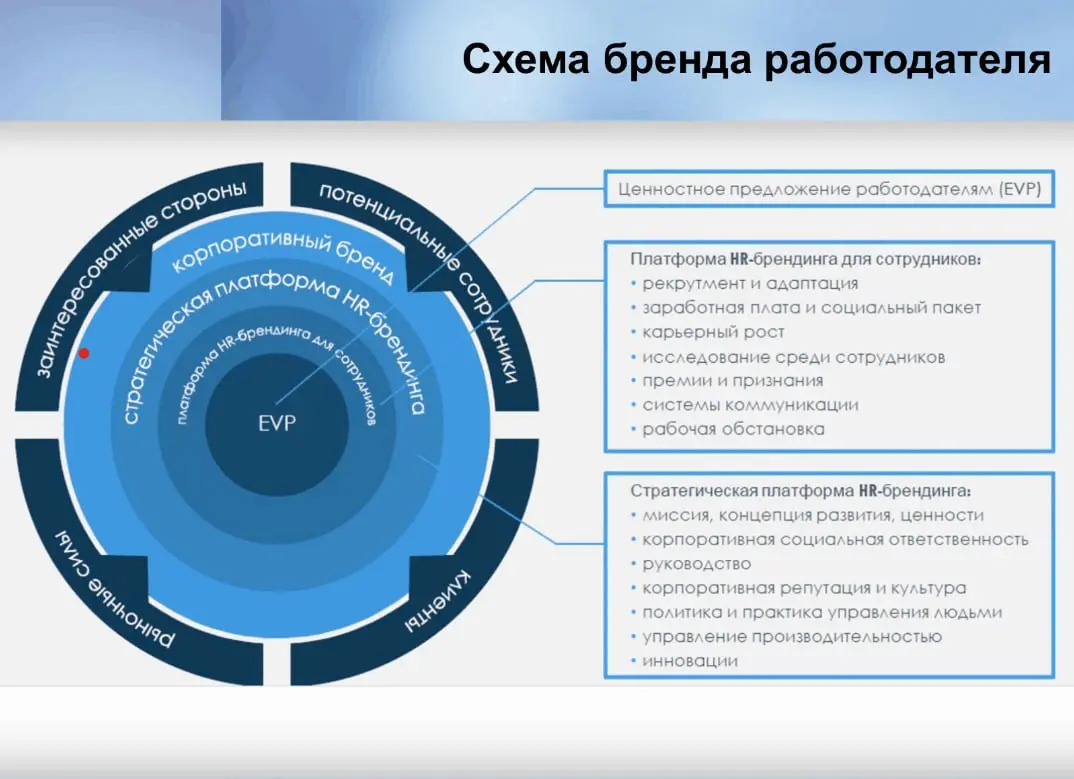 EVP - это не про HR. Это про вашу прибыль и рыночную силу.
Каждый собственник и CEO хочет знать точную стоимость своего продукта и почему его покупают | Сетка — социальная сеть от hh.ru