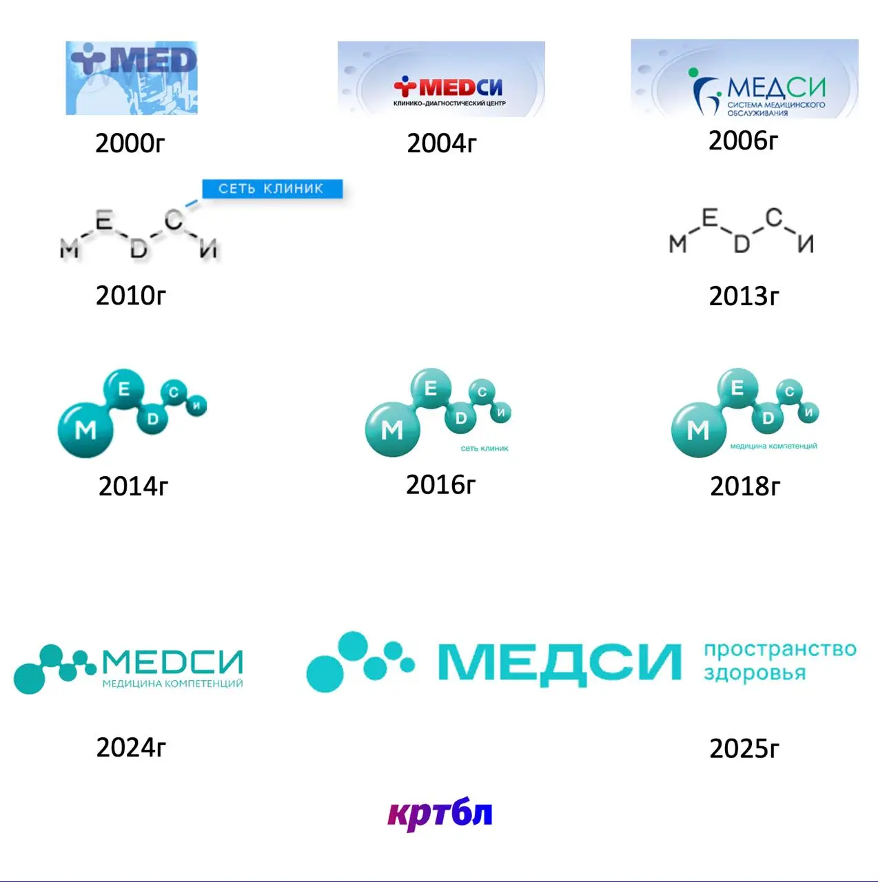 Обновление: МЕDСИ → МЕДСИ
#дизайнобл
Оказывается, уже с сентября 2025 года МЕДСИ начал вести свой телеграм в новом фирстиле, а это значит, что он по-тихому обновил свой логотип | Сетка — социальная сеть от hh.ru