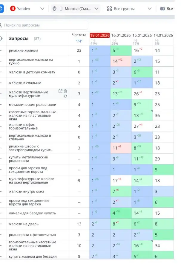 Жалюзи seo продвижение | Сетка — социальная сеть от hh.ru