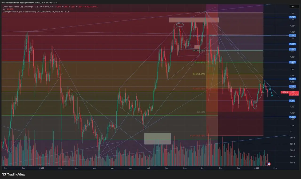 📈 BTC – жду откат и обновление минимумов
По биткоину ожидаю возврат в район 95 000, после чего вероятно продолжение снижения ниже 89 000 с обновлением последнего минимума | Сетка — социальная сеть от hh.ru