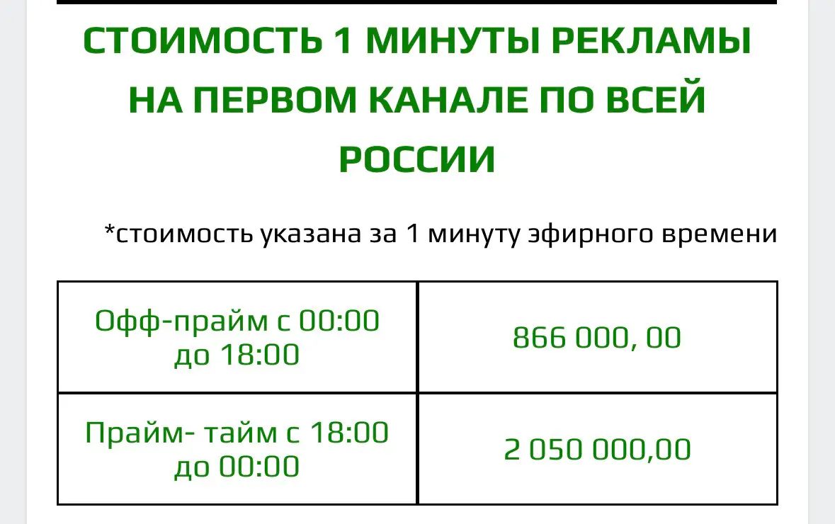 ТВ или блогеры? | Сетка — социальная сеть от hh.ru