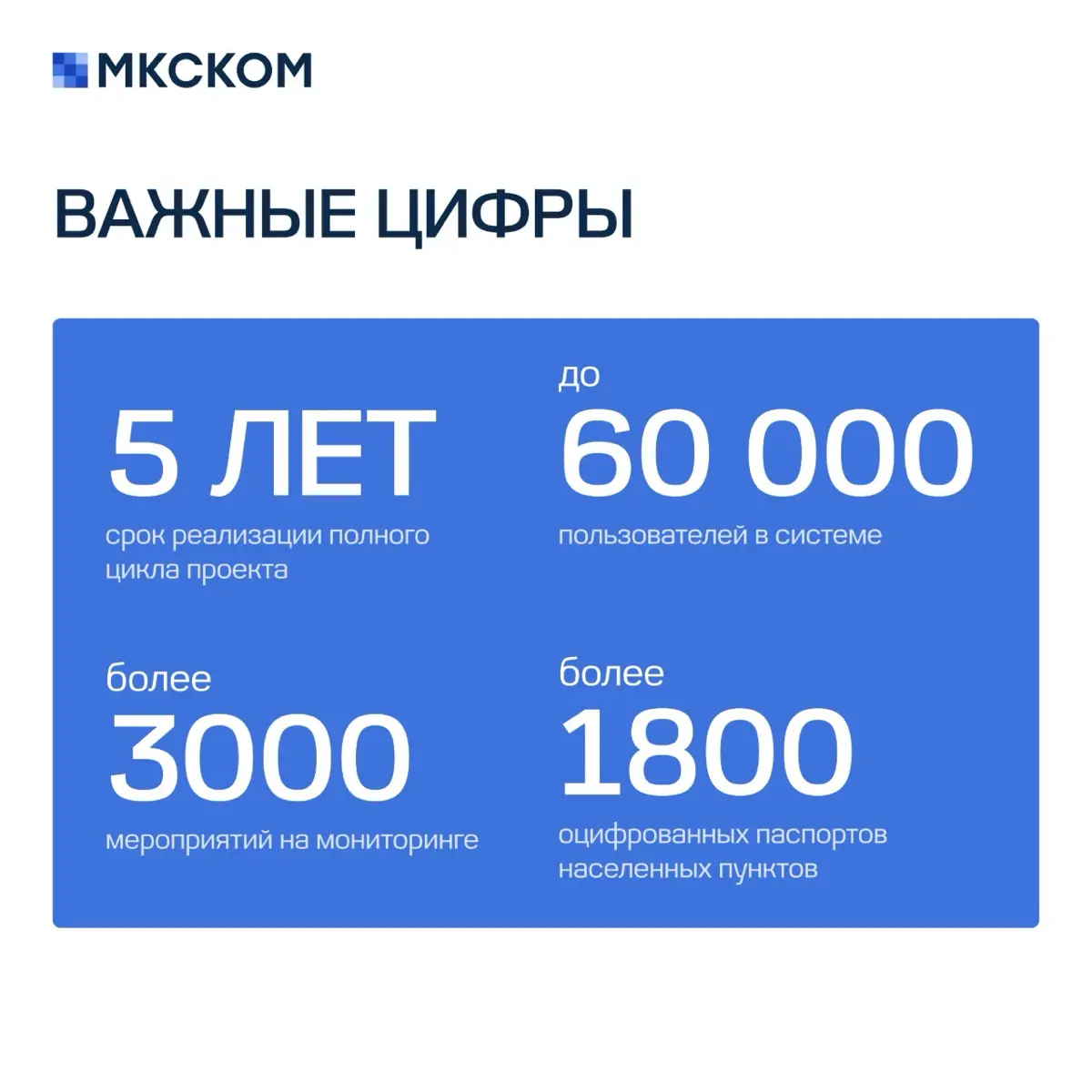 Кейс: внедрение подсистемы «КРСТ» АИС «Субсидии АПК» | Сетка — социальная сеть от hh.ru