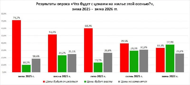 Добрый день, дамы и господа!
Время от времени мы с друзьями обсуждаем экономическую ситуацию в стране. 🙃 Как чувствует себя бизнес, какие перспективы, растущие и прибыльные отрасли и тд | Сетка — социальная сеть от hh.ru