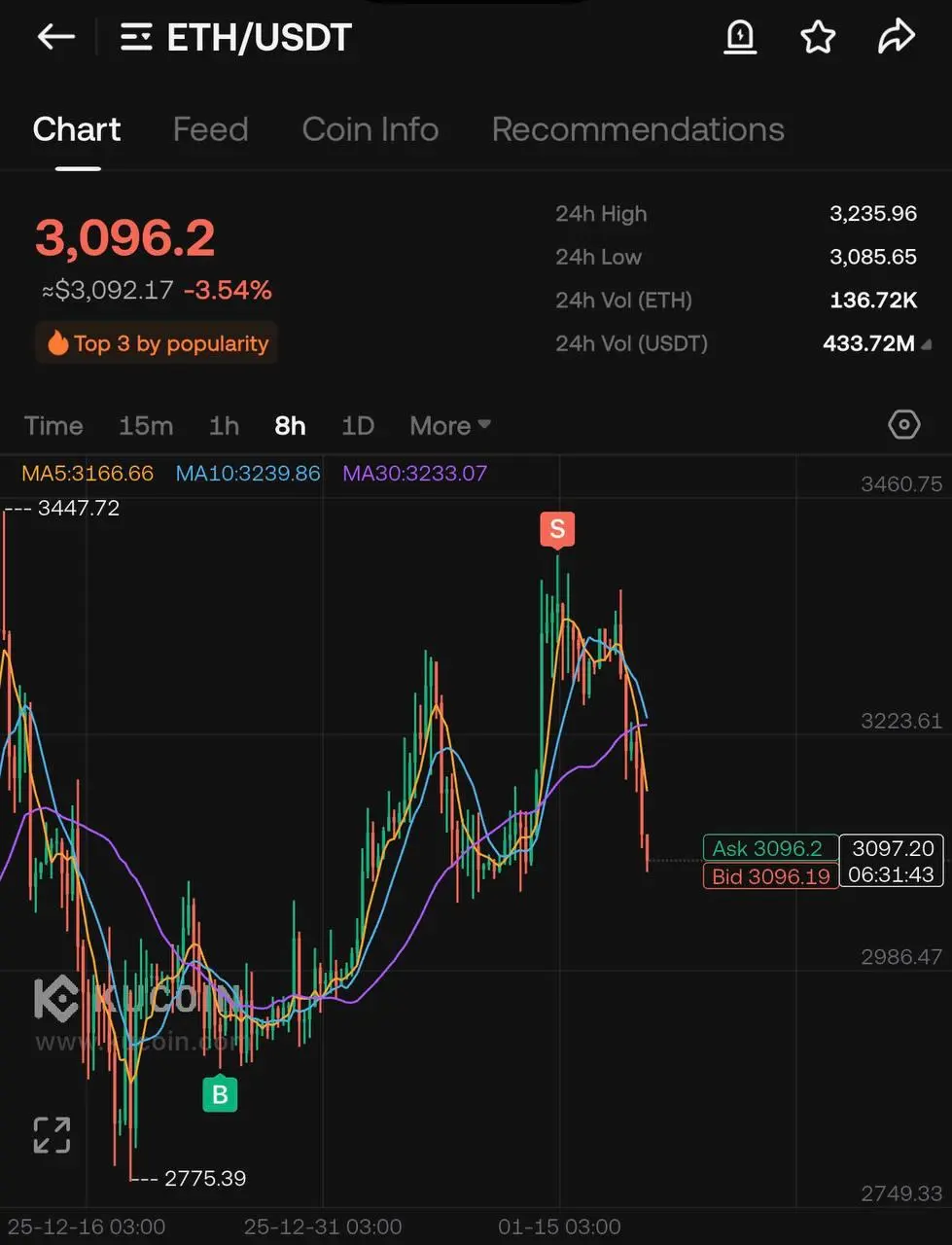 🧭 В конце прошлого года чуть доработал личную стратегию.
Buy&hold оставил базой, а часть капитала начал фиксировать на движении – просто забираю импульсы | Сетка — социальная сеть от hh.ru