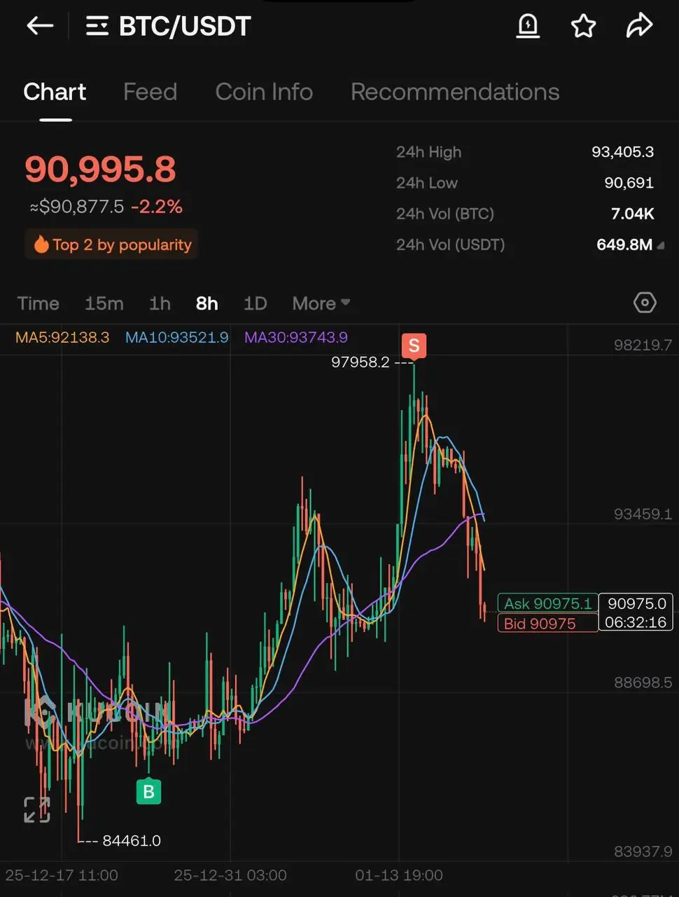🧭 В конце прошлого года чуть доработал личную стратегию.
Buy&hold оставил базой, а часть капитала начал фиксировать на движении – просто забираю импульсы | Сетка — социальная сеть от hh.ru