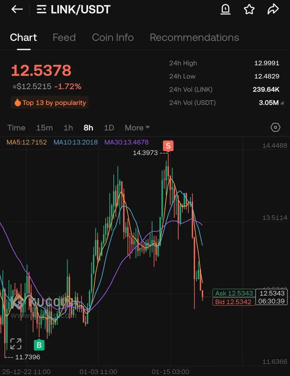 🧭 В конце прошлого года чуть доработал личную стратегию.
Buy&hold оставил базой, а часть капитала начал фиксировать на движении – просто забираю импульсы | Сетка — социальная сеть от hh.ru