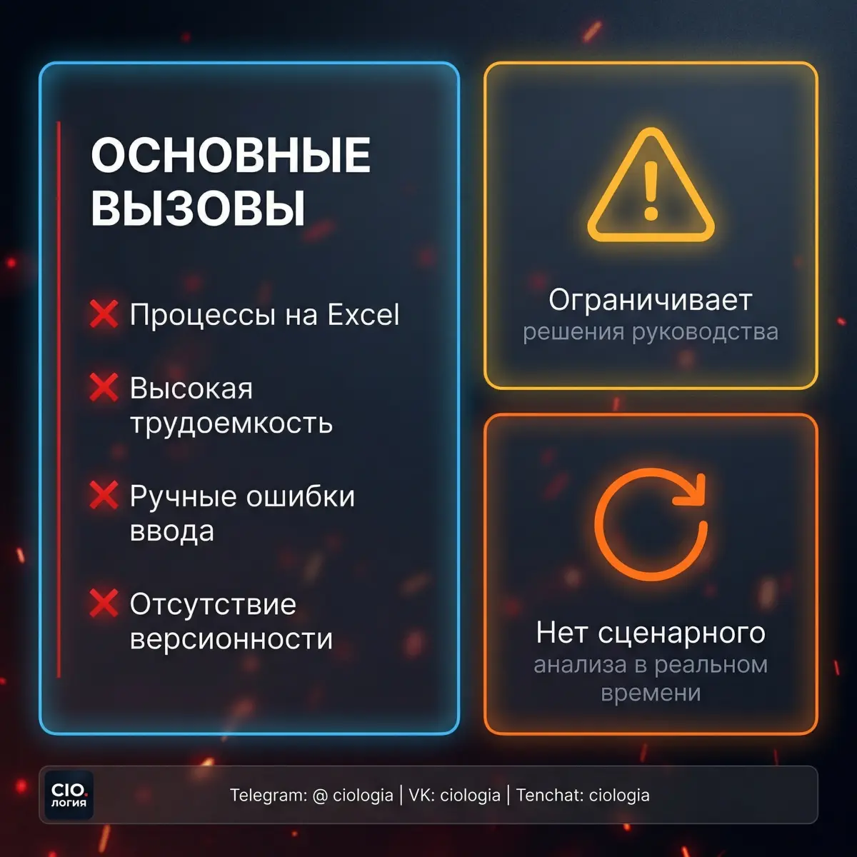 Кейс автоматизации финансовой реконсиляции в FCMG | Сетка — социальная сеть от hh.ru