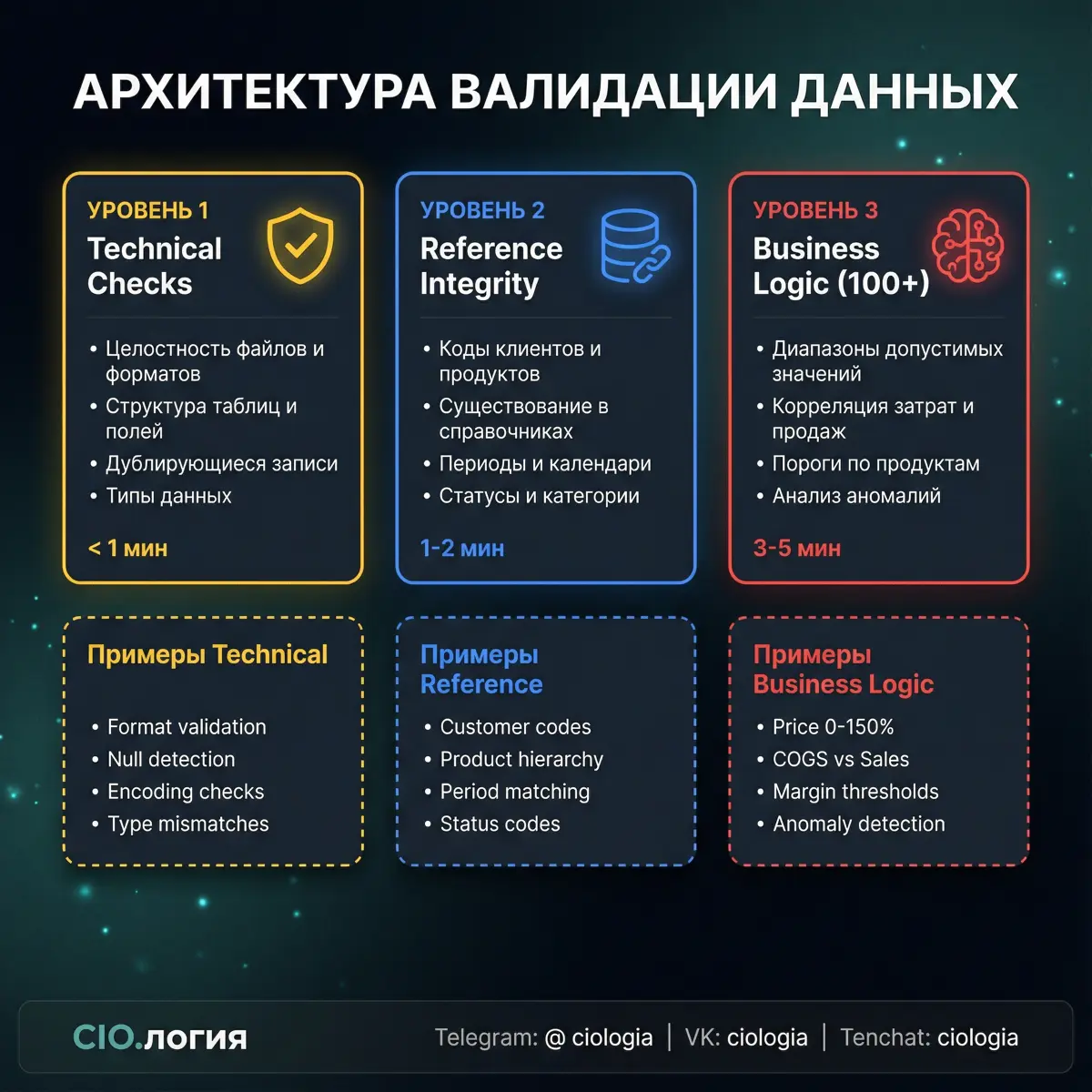 Кейс автоматизации финансовой реконсиляции в FCMG | Сетка — социальная сеть от hh.ru