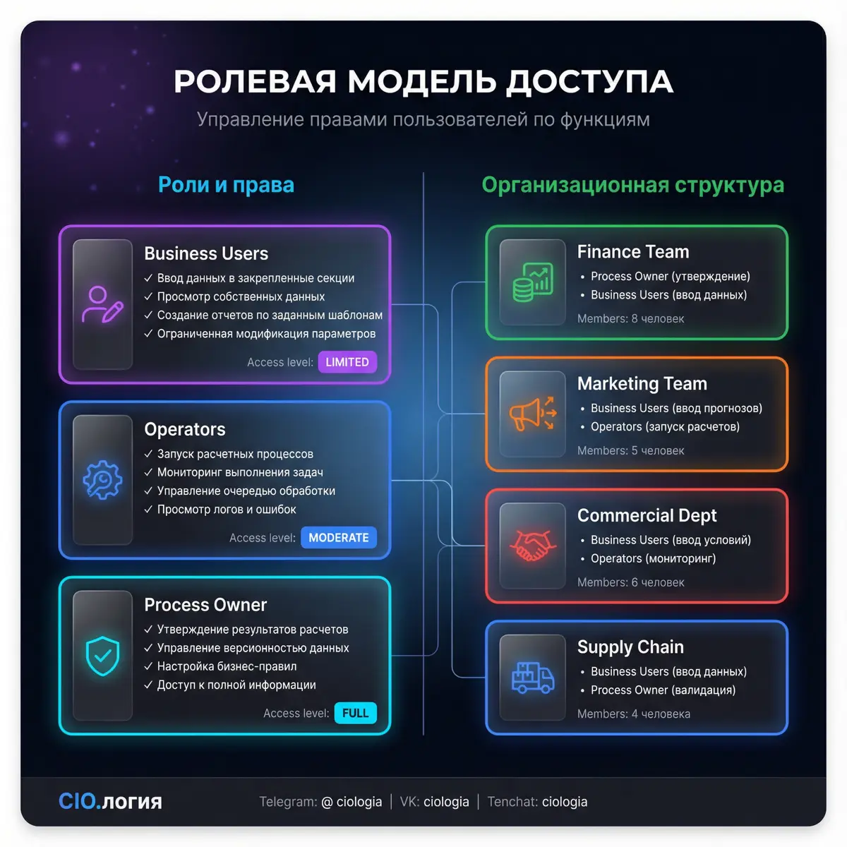 Кейс автоматизации финансовой реконсиляции в FCMG | Сетка — социальная сеть от hh.ru