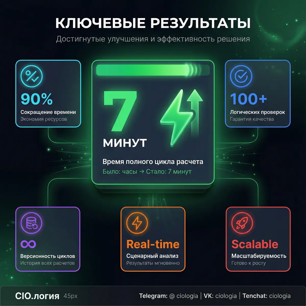 Кейс автоматизации финансовой реконсиляции в FCMG | Сетка — социальная сеть от hh.ru