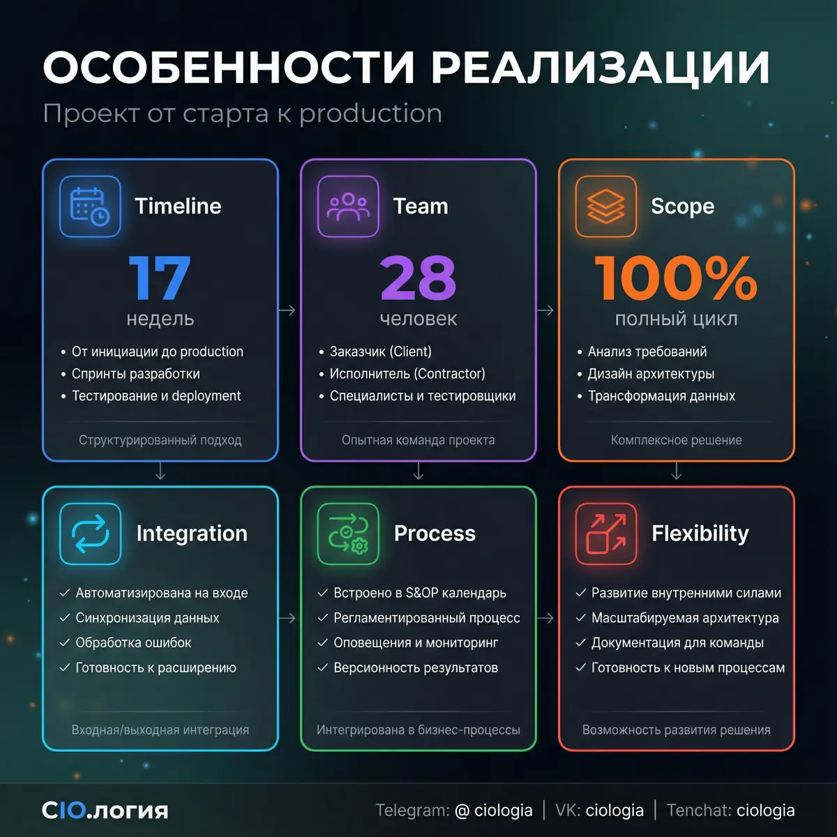 Кейс автоматизации финансовой реконсиляции в FCMG | Сетка — социальная сеть от hh.ru