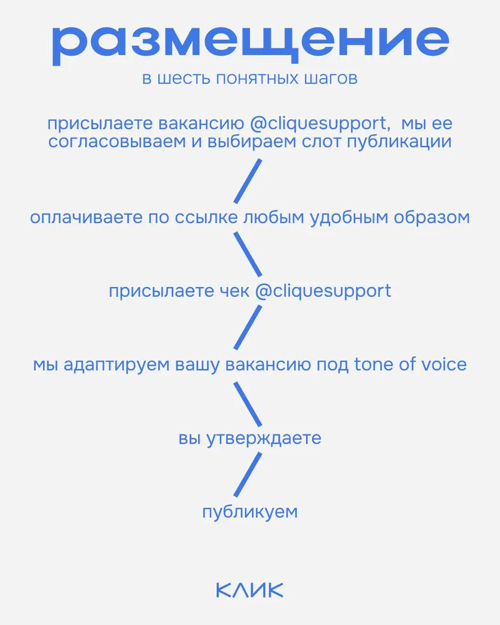 Собрали для вас простую инструкцию, как разместить вакансию в КЛИК.
🔅Ознакомиться с услугами и прайсом можно на сайте
🔅Для размещения вакансии, а также по вопросам пишите — @cliquesupport | Сетка — социальная сеть от hh.ru