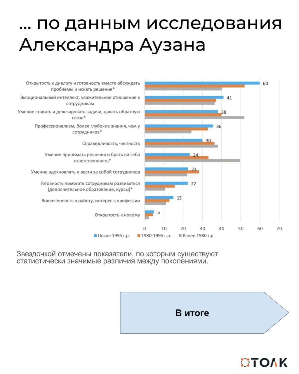 Все лучшее - зумерам? А остальные хорошо не жили, не нужно и начинать.
Зная мою любовь к мифам и прочей ерунде про зумеров, коллега прислал статью с интересным названием “Зумеров не мотивируют деньги | Сетка — социальная сеть от hh.ru
