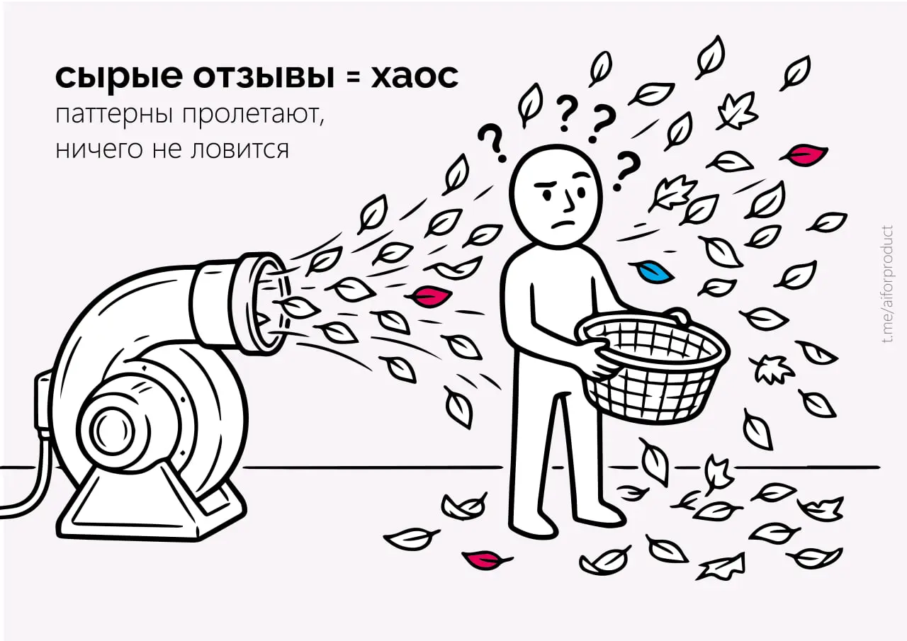 Как эффективнее анализировать отзывы
Разобрали способ, который работает лучше, чем просто "Проанализируй отзывы и дай рекомендации" | Сетка — социальная сеть от hh.ru