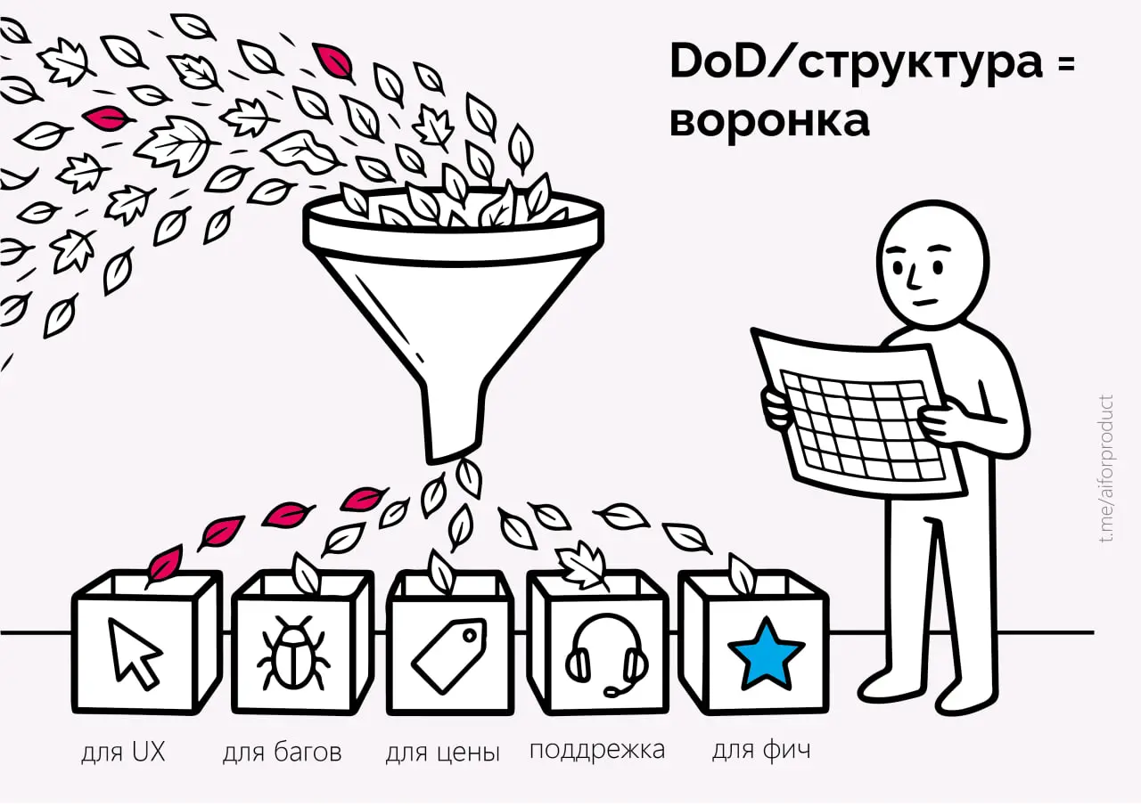 Как эффективнее анализировать отзывы
Разобрали способ, который работает лучше, чем просто "Проанализируй отзывы и дай рекомендации" | Сетка — социальная сеть от hh.ru