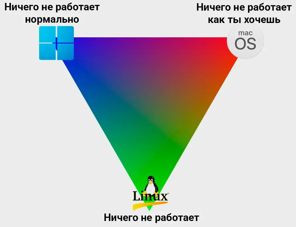 🖥 Ощущаю себя как Linux | Сетка — социальная сеть от hh.ru
