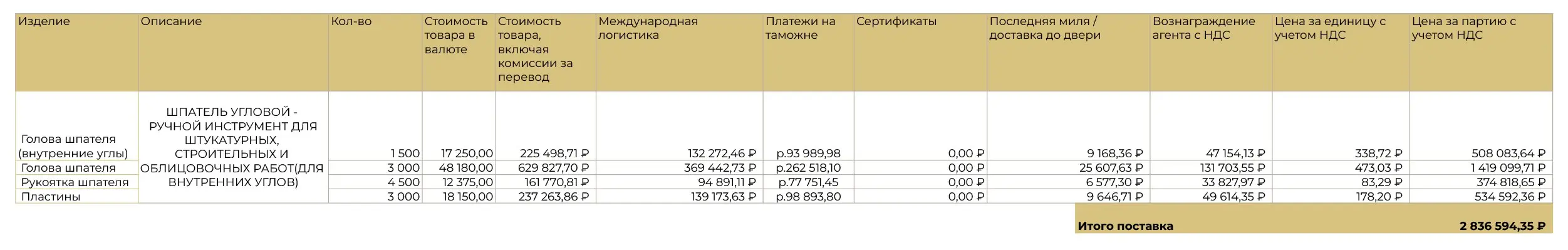 🛍ЧАТ ДЛЯ ЗАЯВОК НА РАСЧЕТ И ОБЩЕНИЯ
✔️Считаем бесплатно за 2 дня вашу поставку из Китая
✔️Даем цену за единицу в валюте - для выхода на маркетплейс
✔️Можем сравнить несколько фабрик
✔️Есть вопросы? - ... | Сетка — социальная сеть от hh.ru