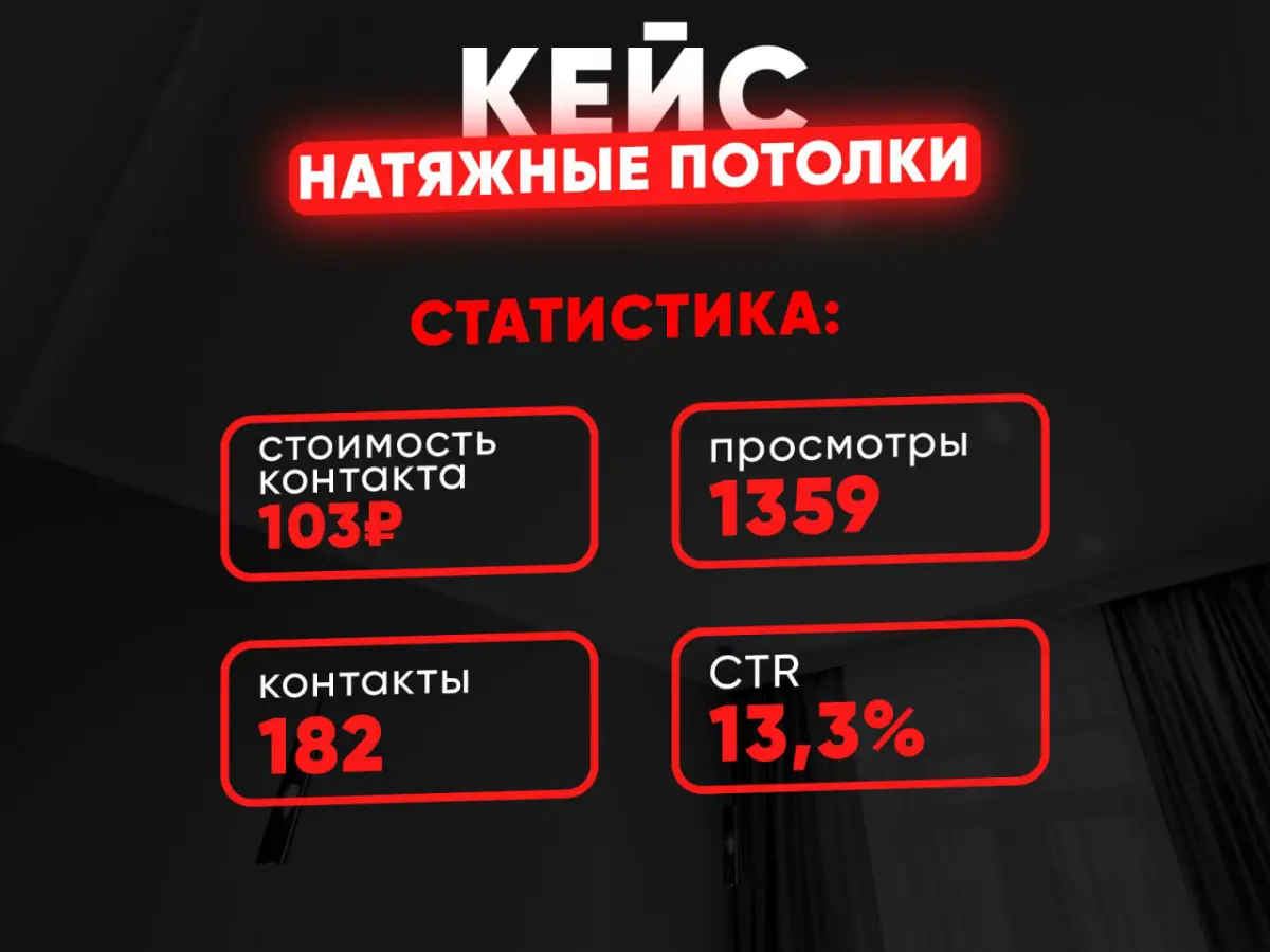 Ведение авито под ключ | Сетка — социальная сеть от hh.ru
