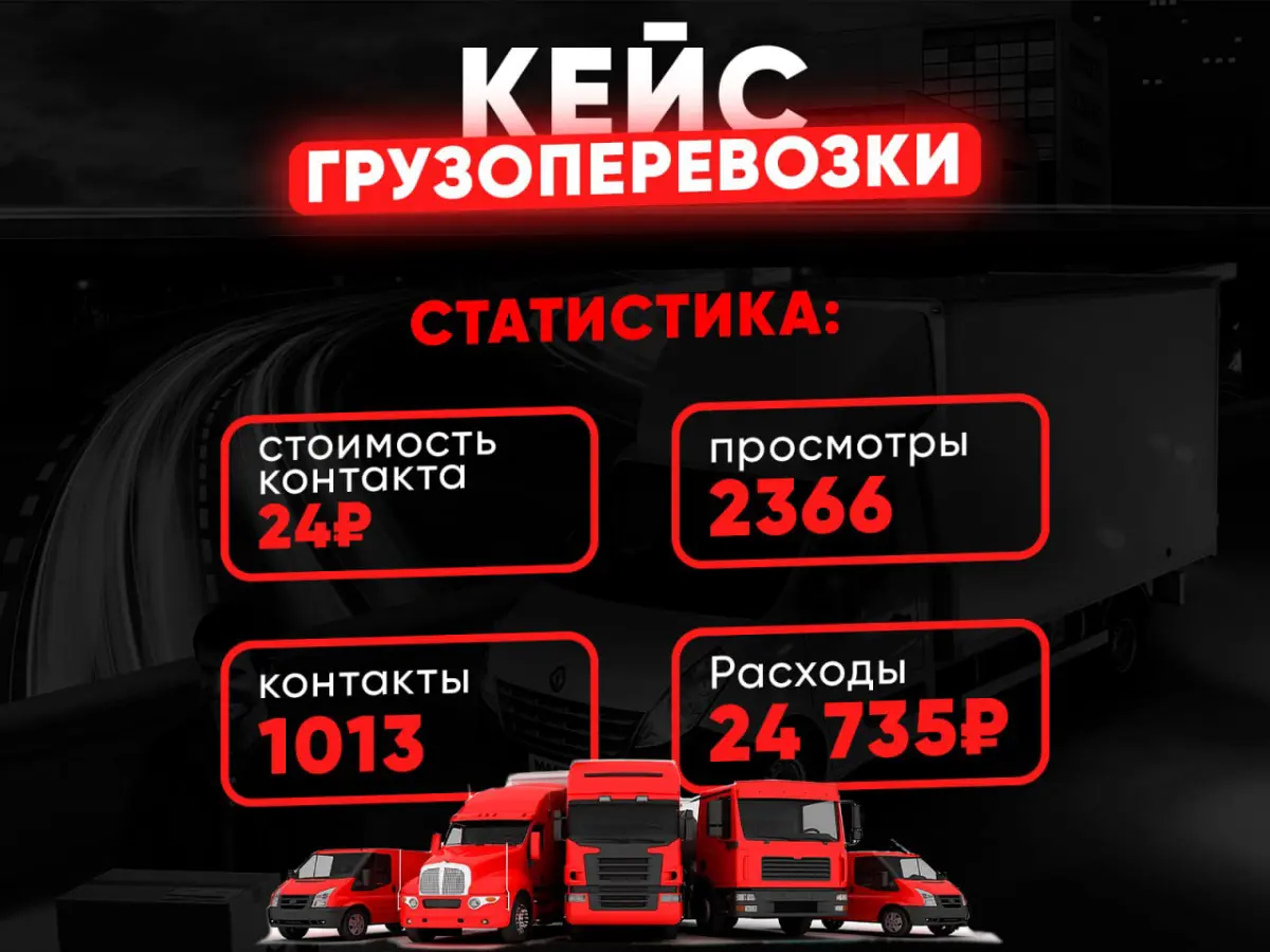 Ведение авито под ключ | Сетка — социальная сеть от hh.ru