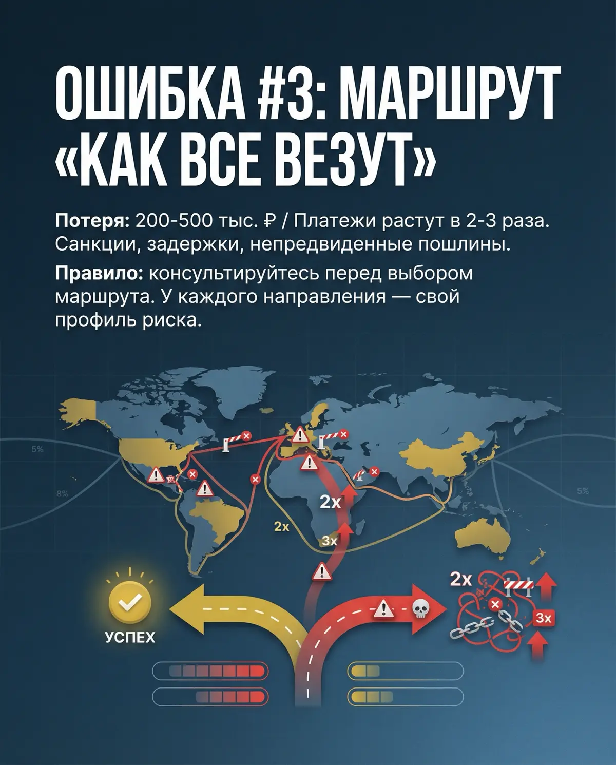 5 ошибок в твоей логистике | Сетка — социальная сеть от hh.ru
