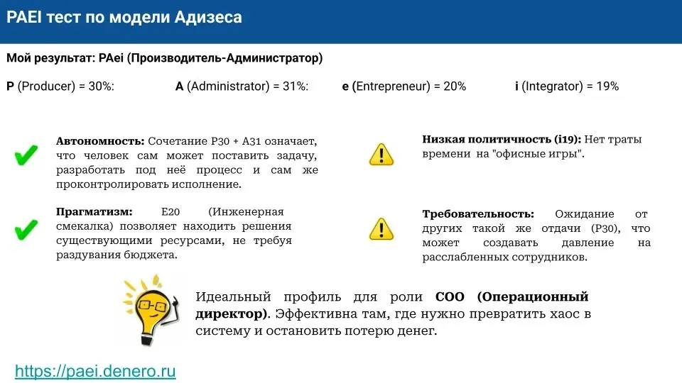 Цифры вместо слов!
В резюме все пишут одни и те же слова. Но в реальности у каждого своя уникальность | Сетка — социальная сеть от hh.ru