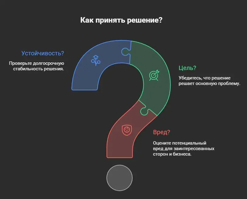 ТРИ ЗАКОНА БИЗНЕС-АНАЛИЗА
Как связать 3 закона робототехники | Сетка — социальная сеть от hh.ru