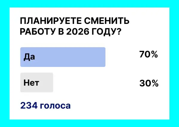 70% планируют сменить работу в 2026
Это не тренд. Это симптом.  
Люди не бегут из компаний «просто так».
Бегут от потолка, выгорания и ощущения, что дальше - только по кругу.  
30% остаются | Сетка — социальная сеть от hh.ru