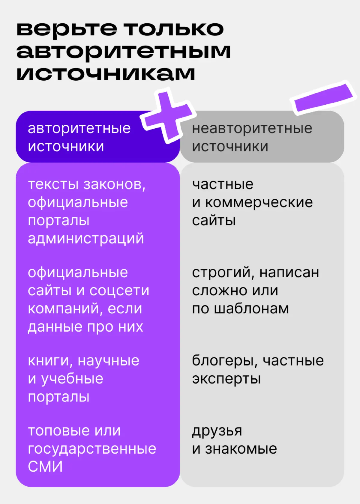 А вы точно уверены, что не обманываете своих читателей? | Сетка — социальная сеть от hh.ru