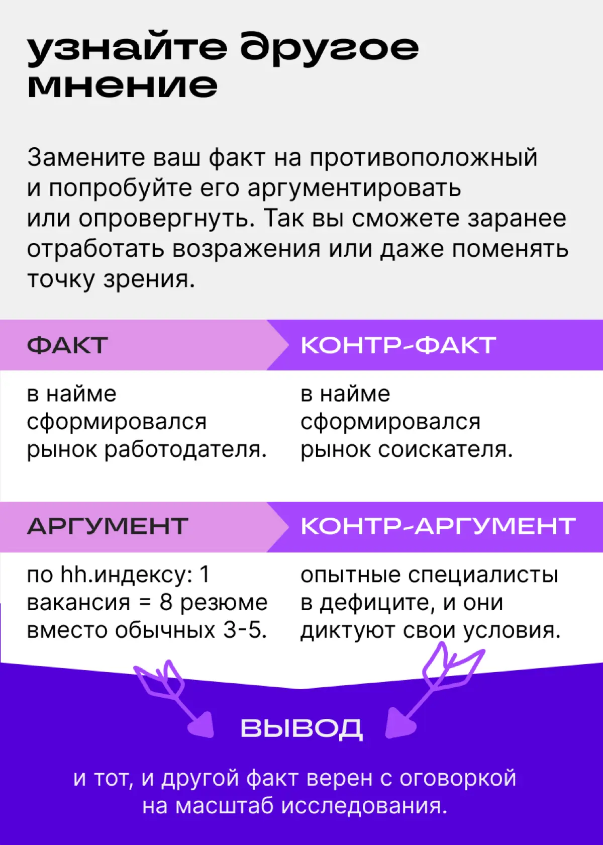 А вы точно уверены, что не обманываете своих читателей? | Сетка — социальная сеть от hh.ru