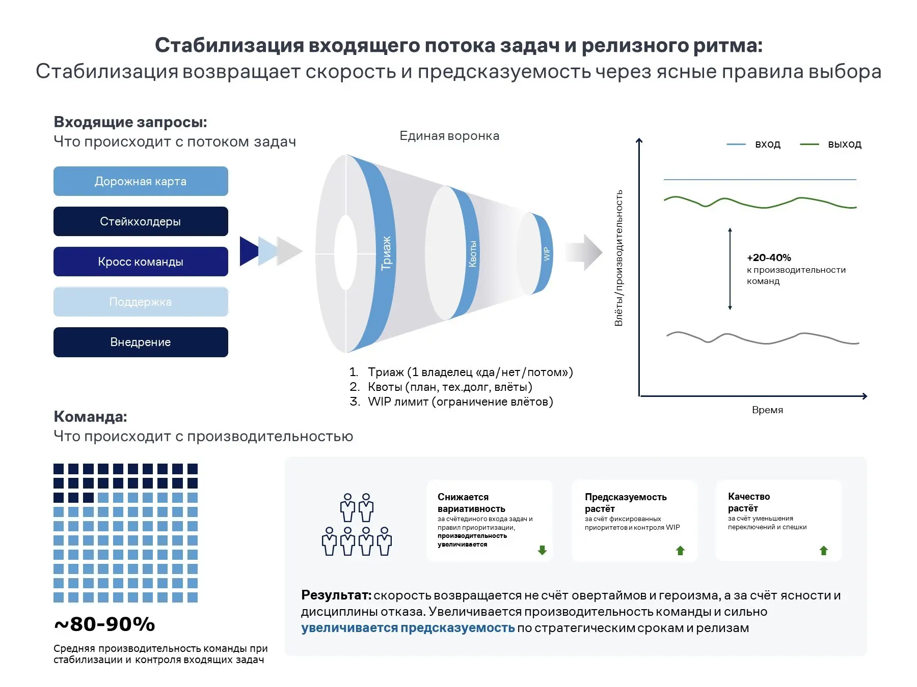 🧮 Управленческий долг почти всегда дороже технического | Сетка — социальная сеть от hh.ru