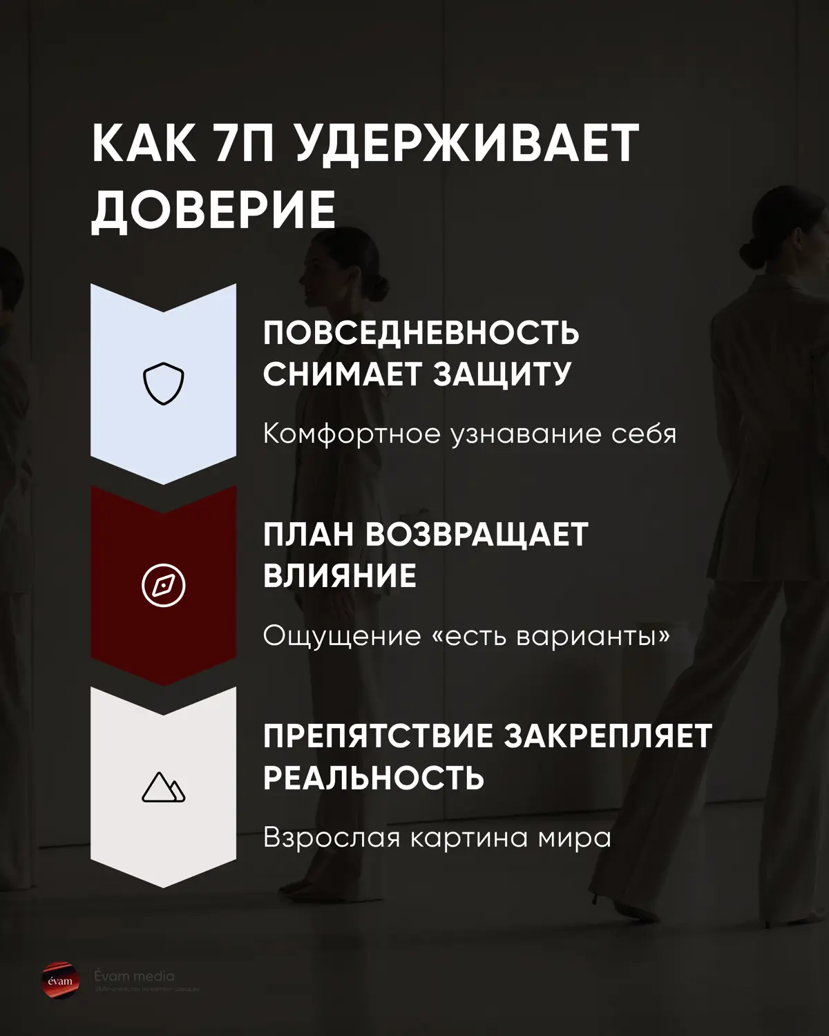 Схема эмоциональных горок в контенте | Сетка — социальная сеть от hh.ru