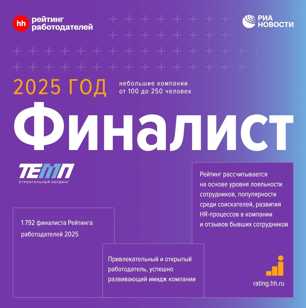 👍 Рады сообщить, ТЕМП вошел в число Лучших работодателей России 2025!
Платформа онлайн-рекрутинга hh.ru представила результаты Рейтинга работодателей России за 2025 год, в который вошли почти 1,8 тыс | Сетка — социальная сеть от hh.ru