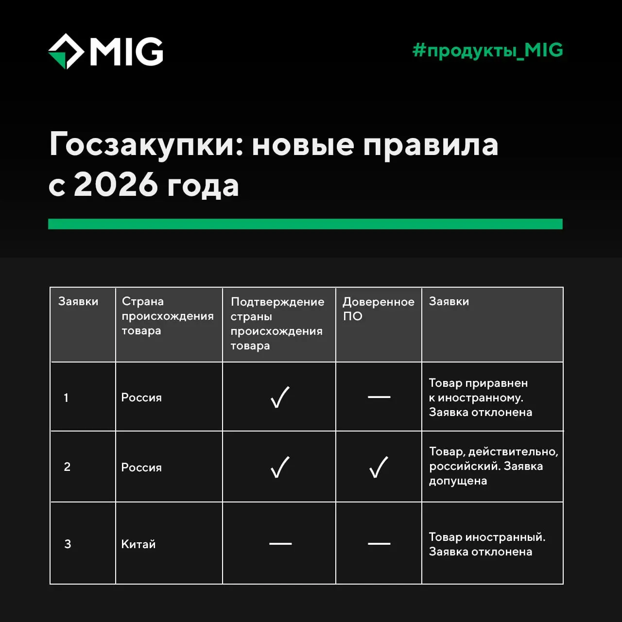 Госзакупки: новые правила с 2026 года
С этого года обновляются правила закупок для госсектора и компаний с госучастием | Сетка — социальная сеть от hh.ru