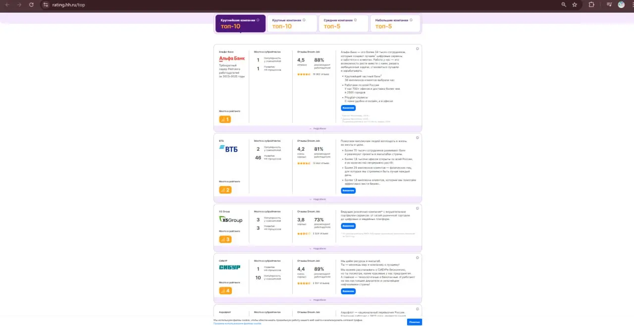 Почему забота о сотрудниках становится приоритетом топовых компаний❤️
или итоги Рейтинга работодателей hh | Сетка — социальная сеть от hh.ru