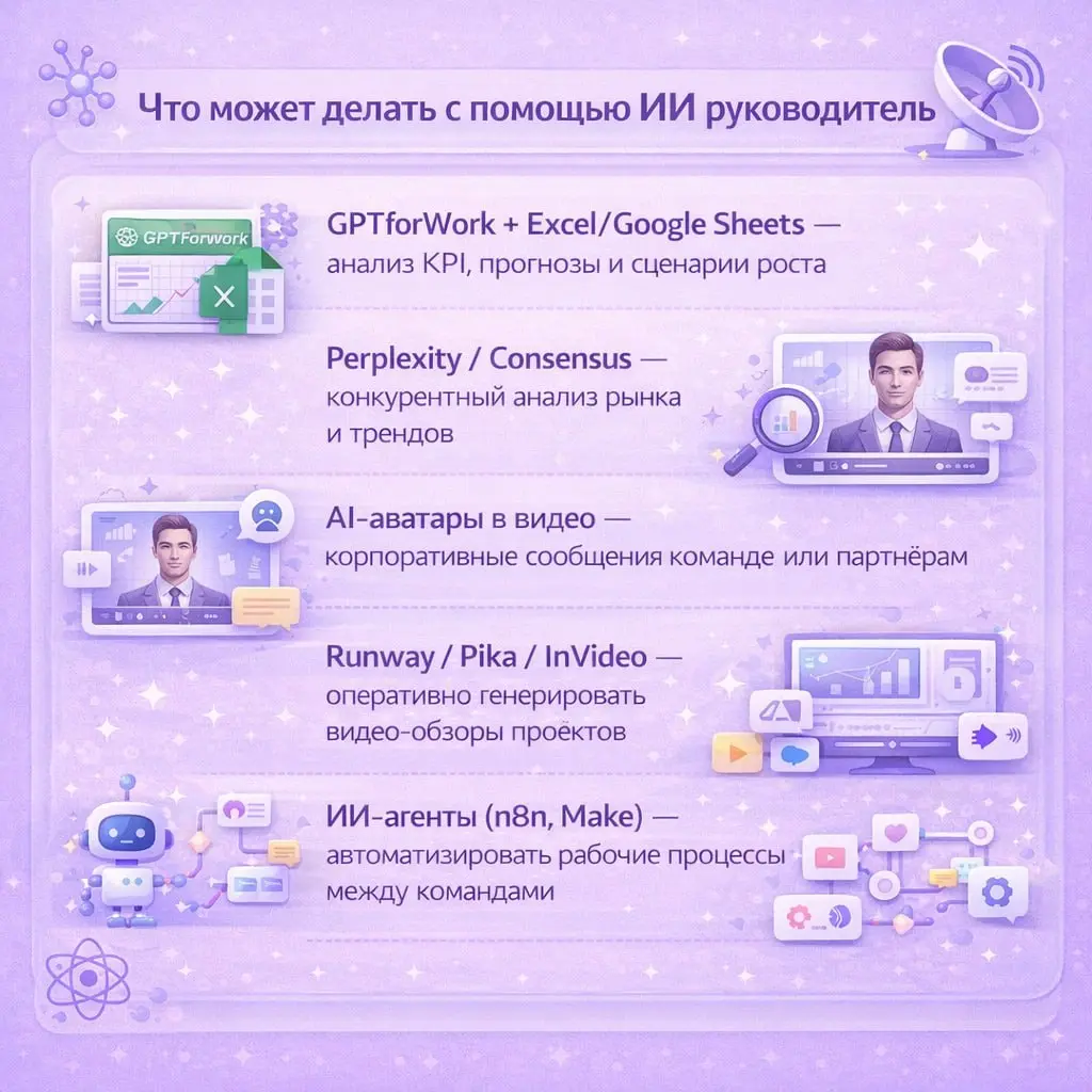 Каждый из сервисов разбираем накурсе «Нейросети: от теории к практике».
😀 Начинаем 26 января | Сетка — социальная сеть от hh.ru